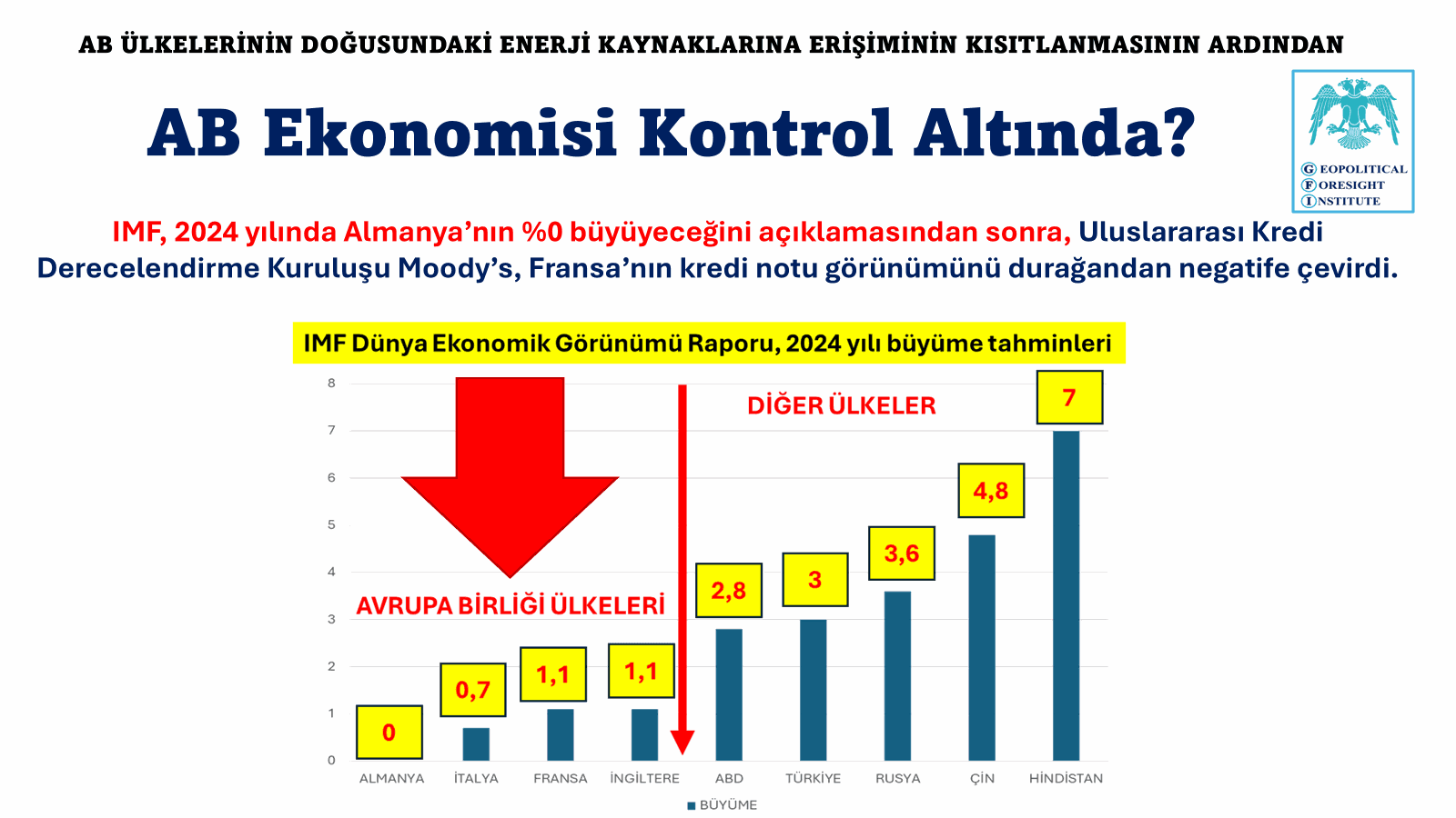 AB EKONOMİSİ KONTROL ALTINDA!