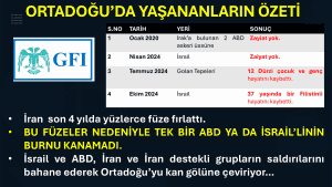ORTADOĞU’DA YAŞANANLARIN ÖZETİ