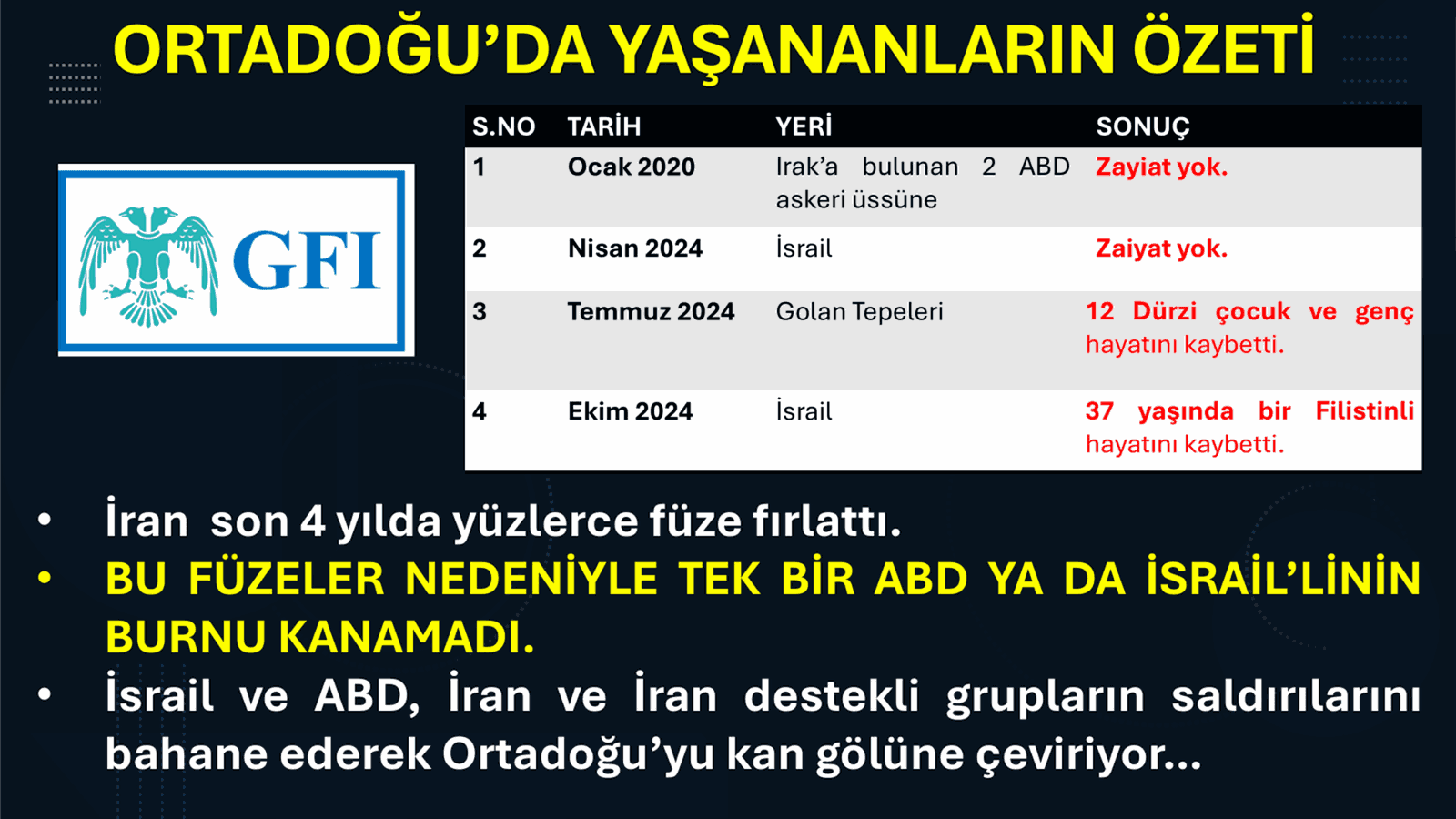 ORTADOĞU YAŞANAN 2