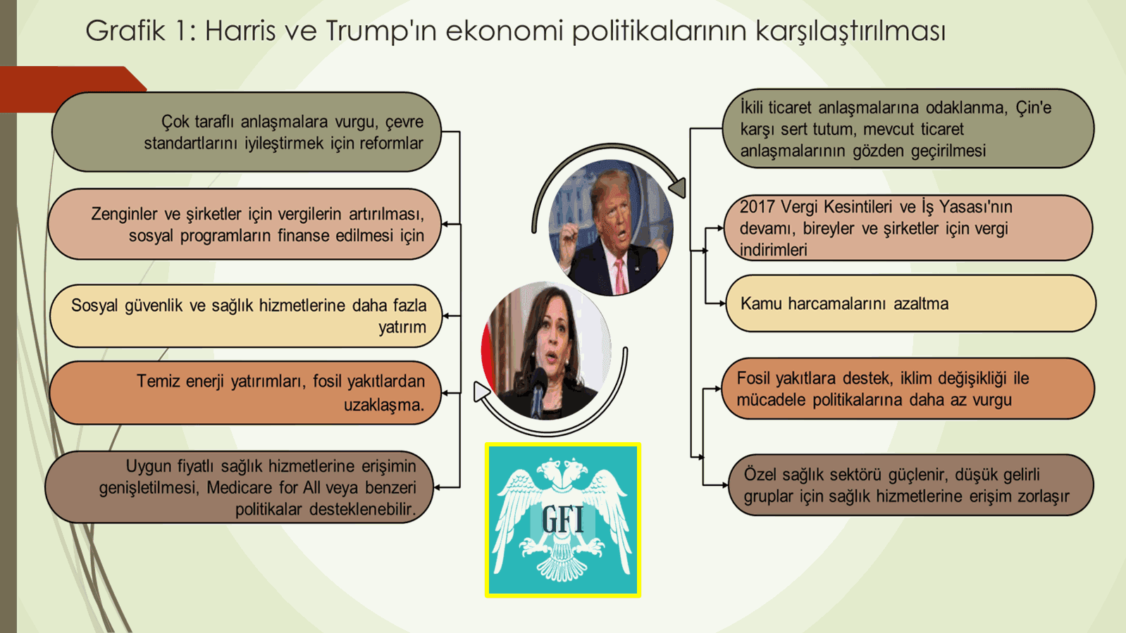 Harris ve Trump’ın ekonomi politikalarının karşılaştırılması