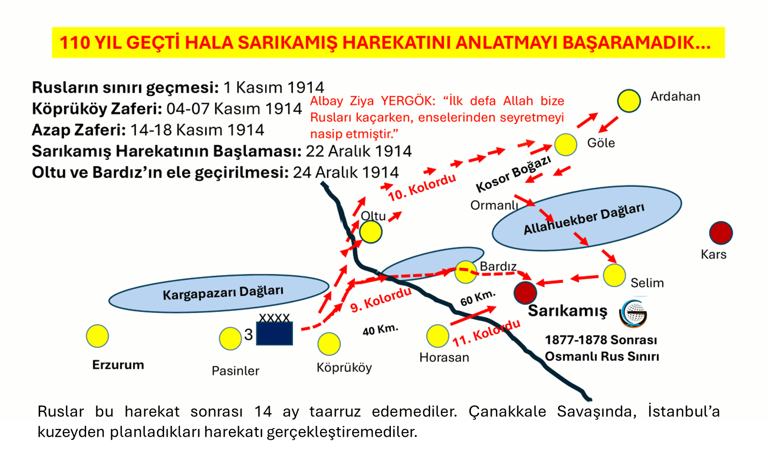 SARIKAMIŞ HAREKATI 110 YIL SONRA BİLE ANLATAMADIK…
