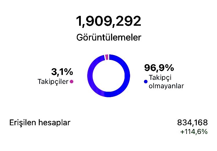 FAALİYETLERİMİZİ TAKİP EDENLERİN SAYISI HER GEÇEN GÜN ARTIYOR
