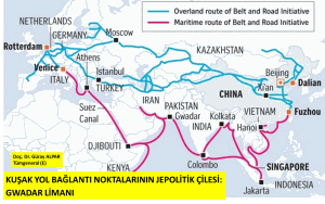 KUŞAK YOL BAĞLANTI NOKTALARININ JEPOLİTİK ÇİLESİ: GWADAR LİMANI