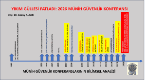 YIKIM GÜLLESİ PATLADI: 2026 MÜNİH GÜVENLİK KONFERANSI